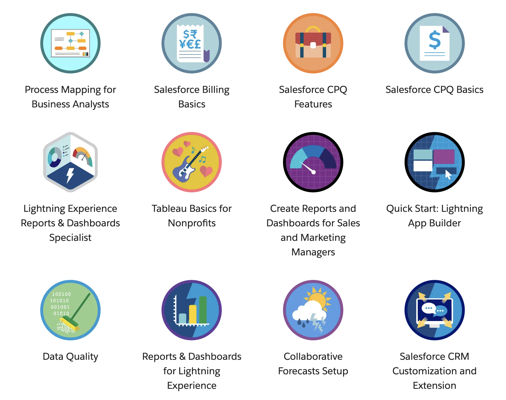 Trailhead Badges — Data Quality, Reports, Tableau, CPQ, and more