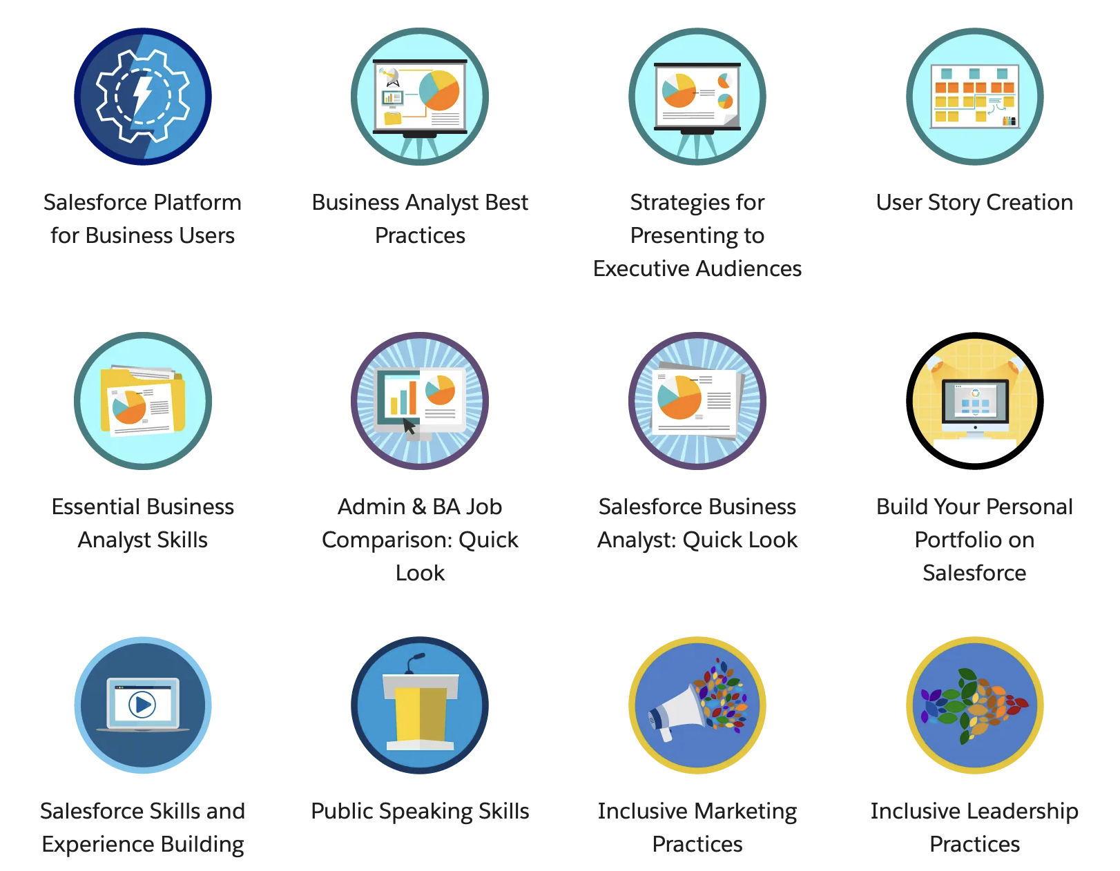 Trailhead Badges — Business Analyst, Salesforce Platform, and more