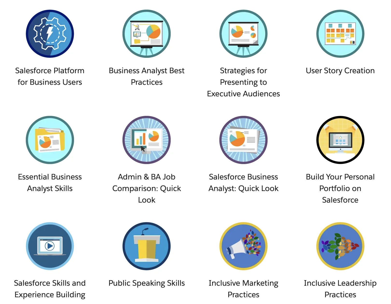 Trailhead Badges — Business Analyst, Salesforce Platform, and more